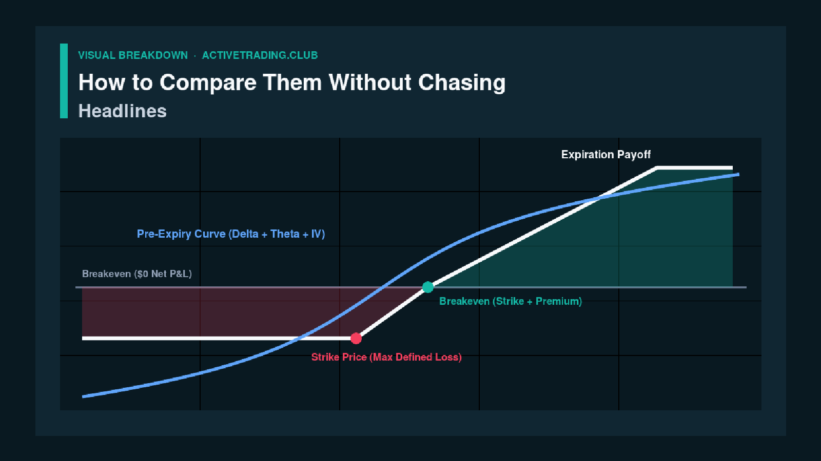 How to Compare Them Without Chasing Headlines