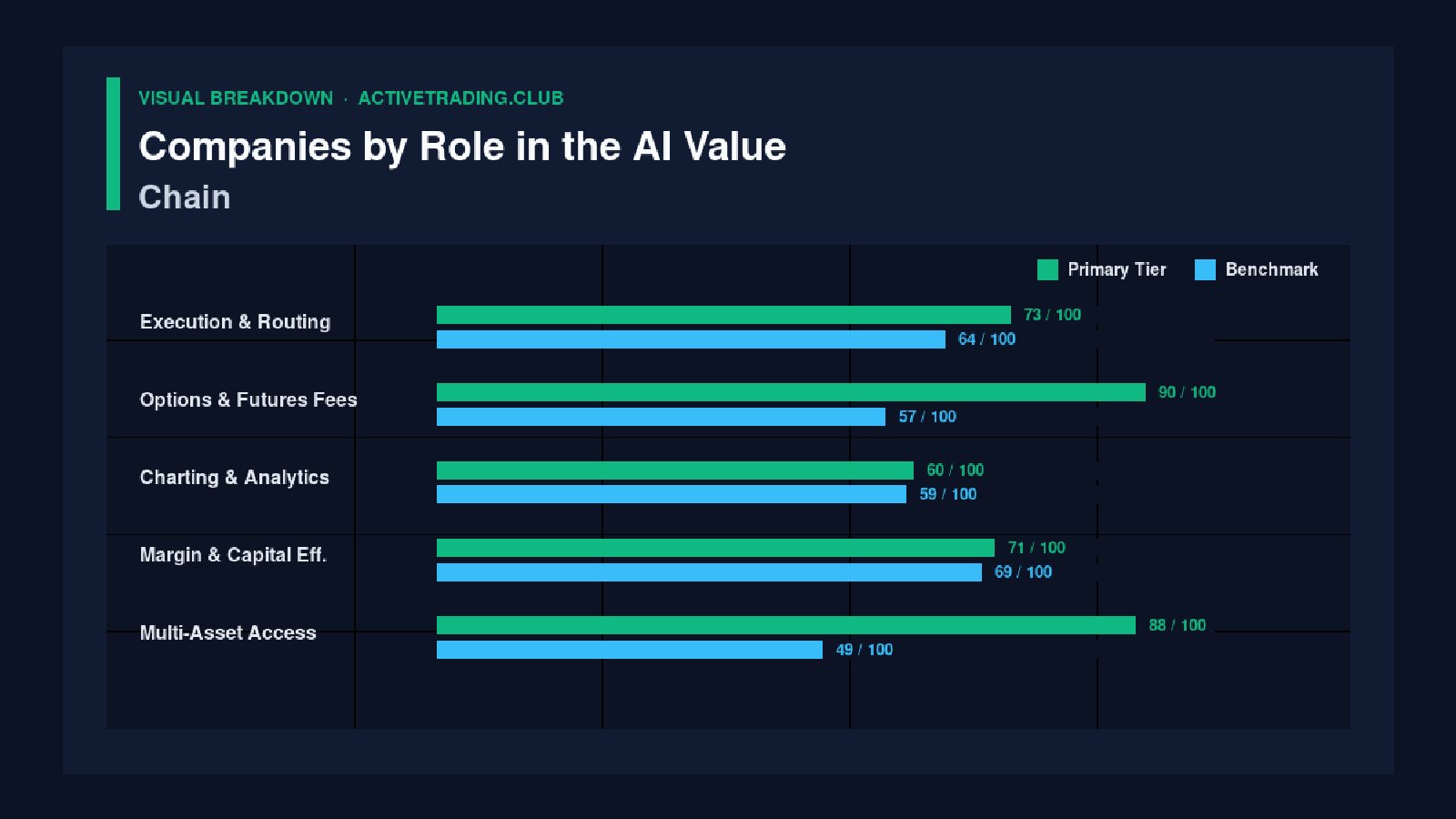 Companies by Role in the AI Value Chain