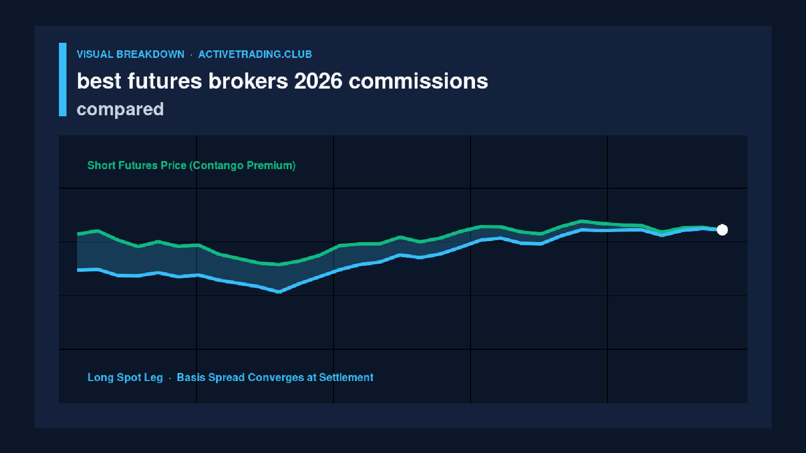 Broker-by-Broker Notes
