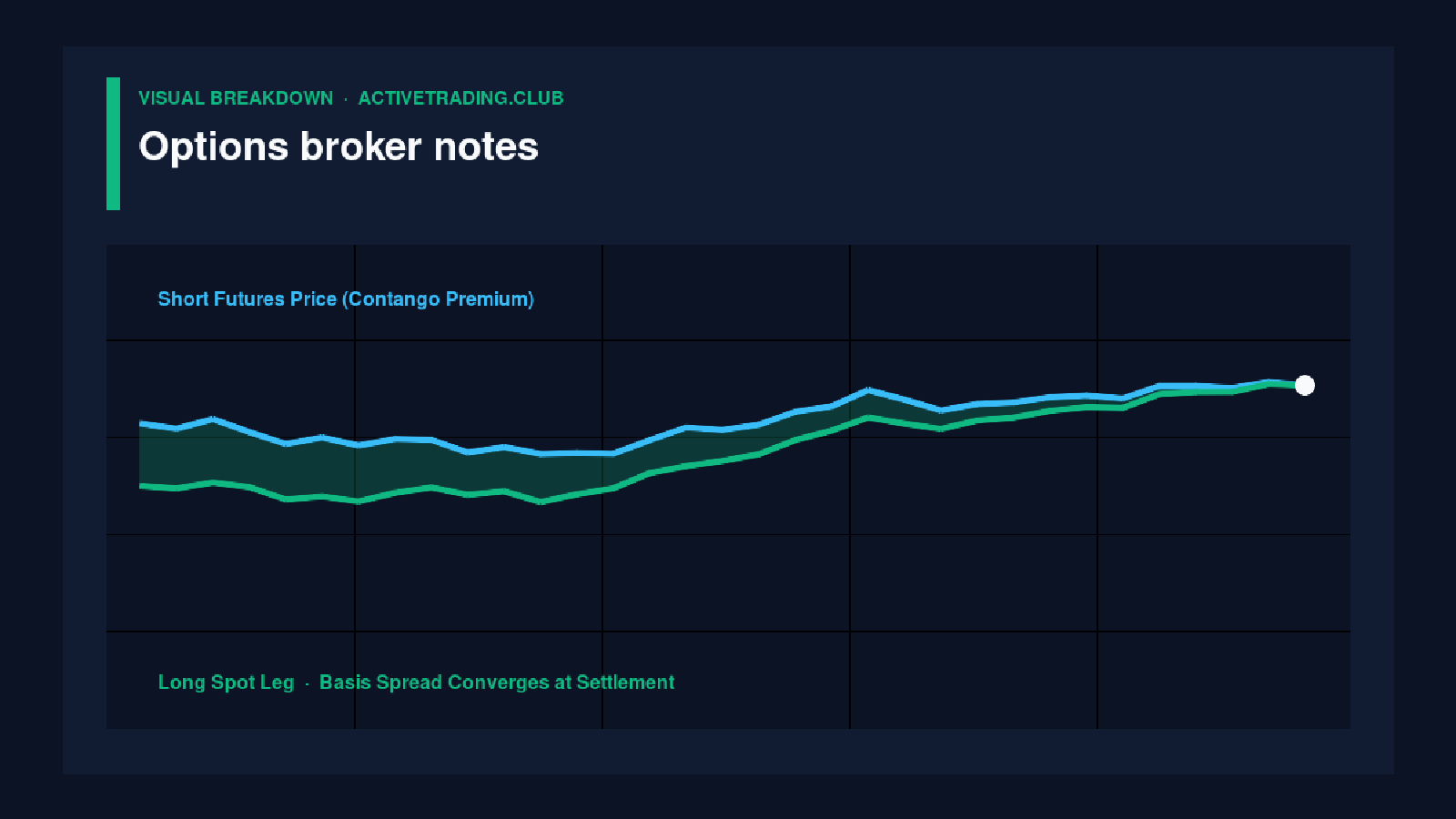Platform notes for each options broker