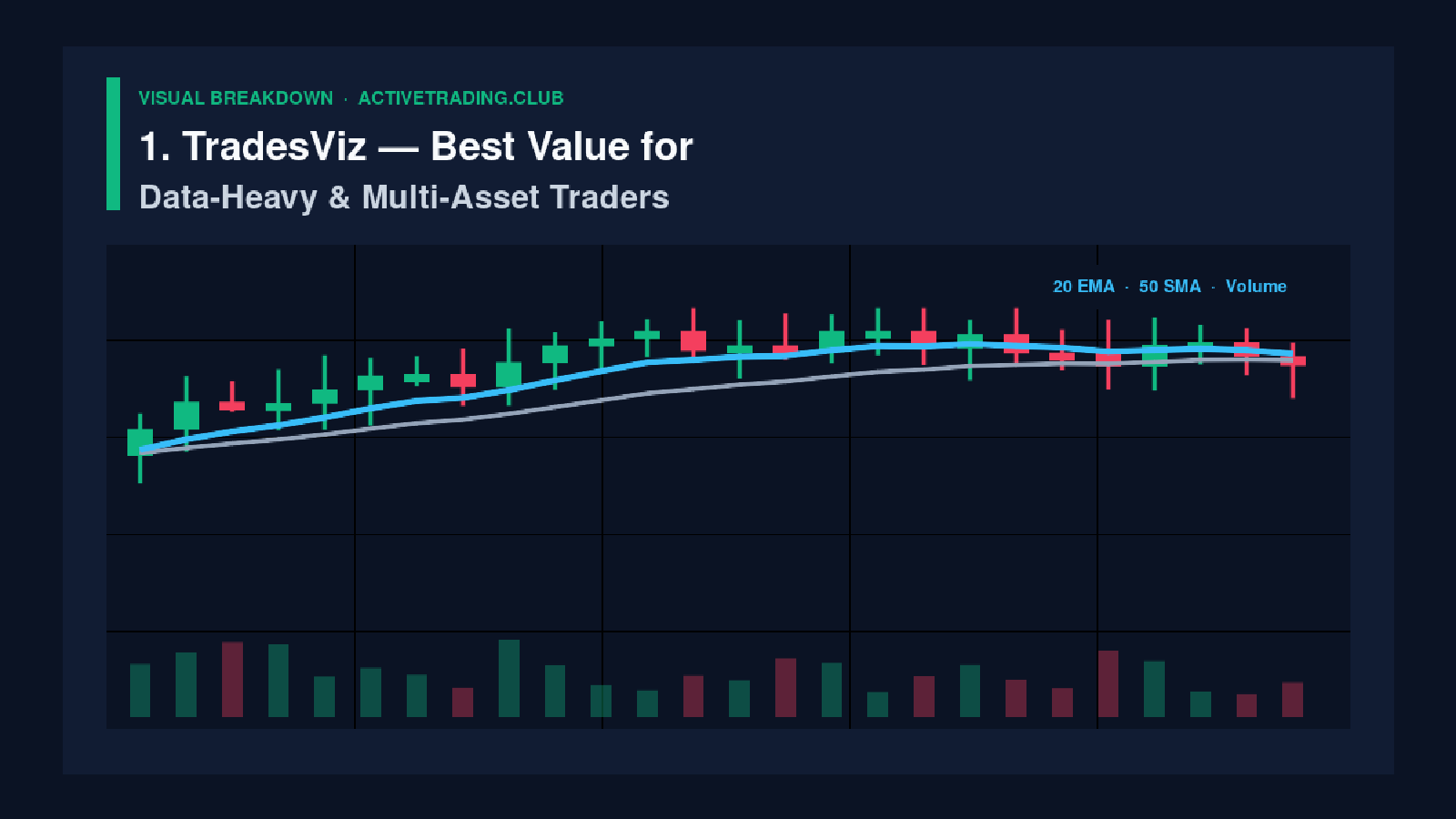 1. TradesViz — Best Value for Data-Heavy & Multi-Asset Traders