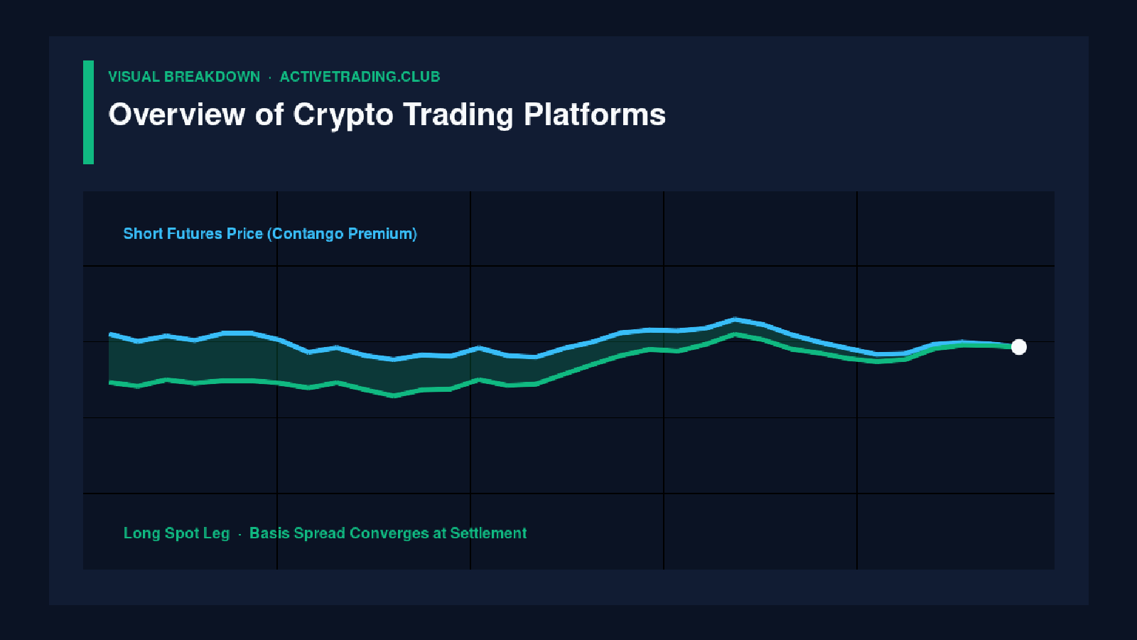 Crypto exchange fee comparison