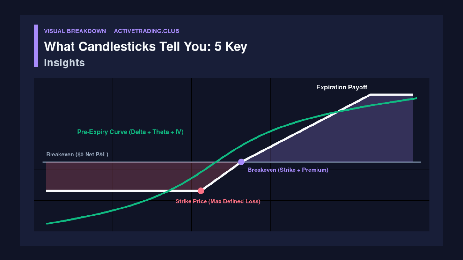 What Candlesticks Tell You: 5 Key Insights