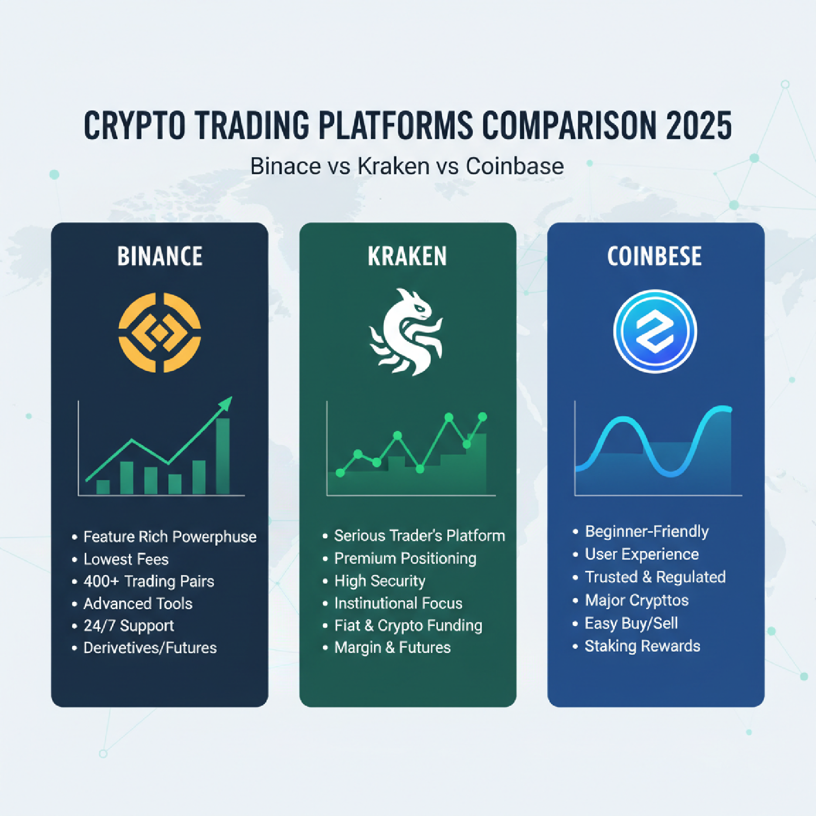 Overview of Crypto Trading Platforms