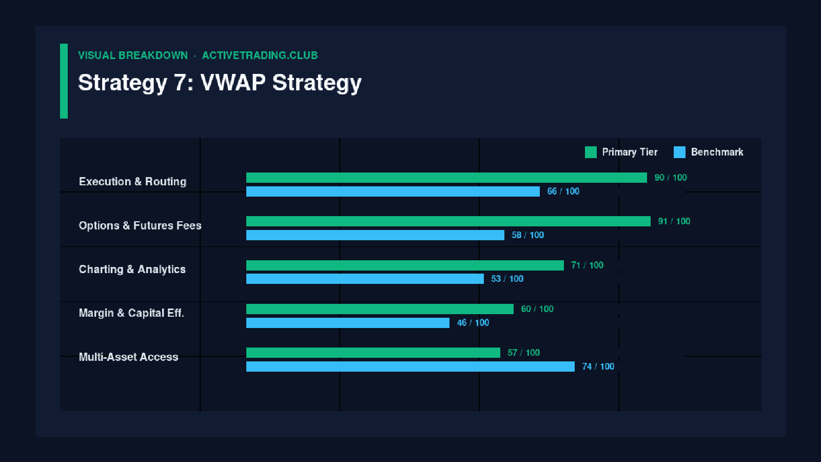 Strategy 7: VWAP Strategy