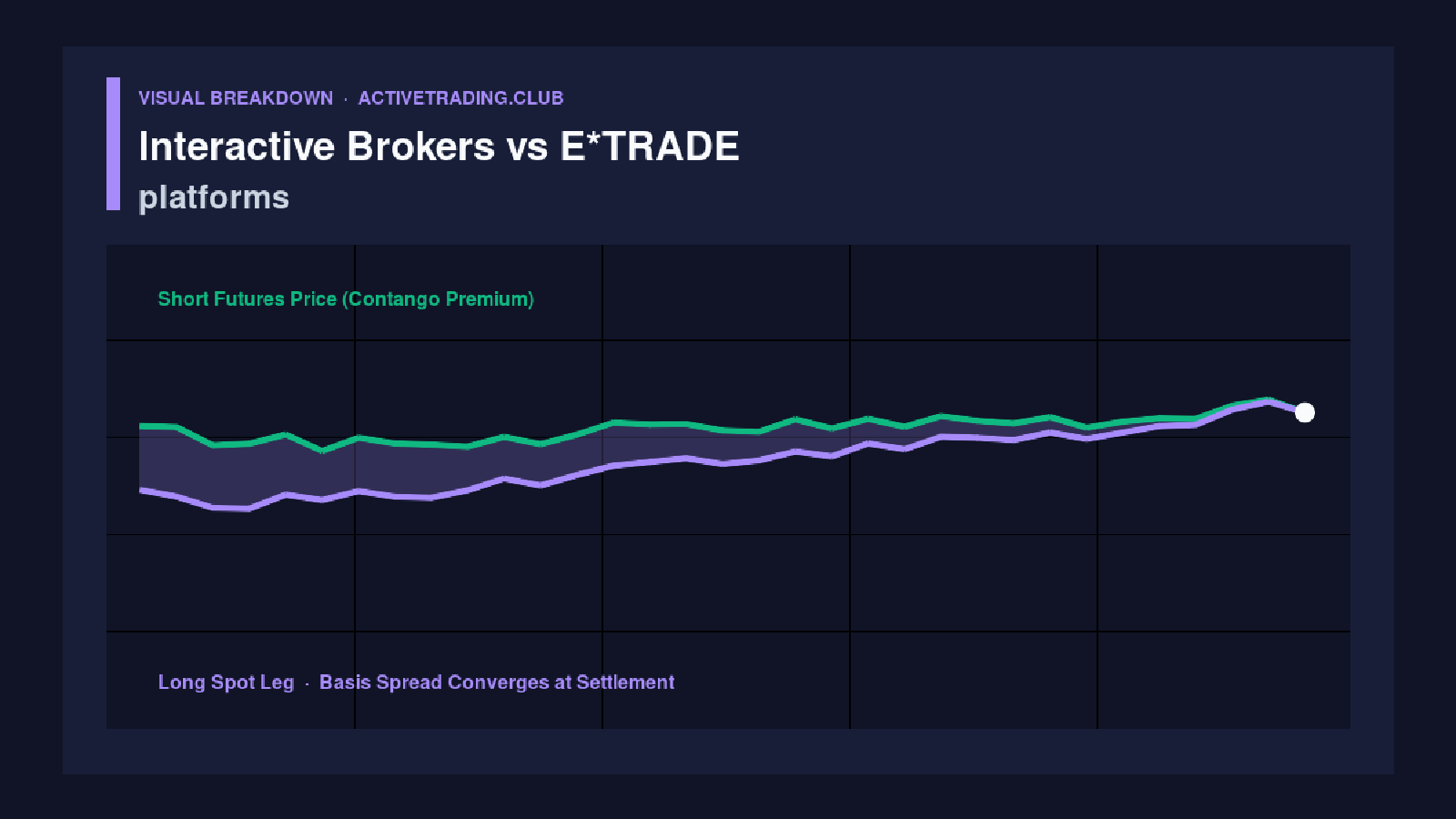 Real Trade Cost Math: Where Each Broker Wins