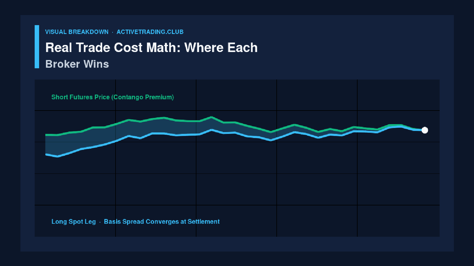 Real Trade Cost Math: Where Each Broker Wins
