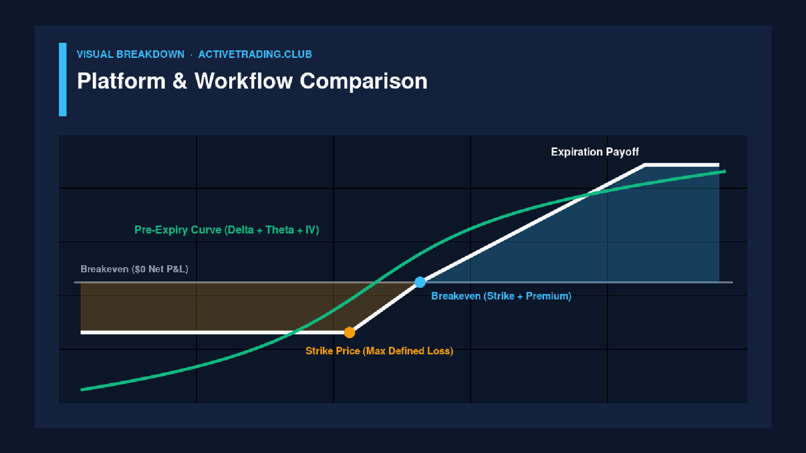 Platform & Workflow Comparison