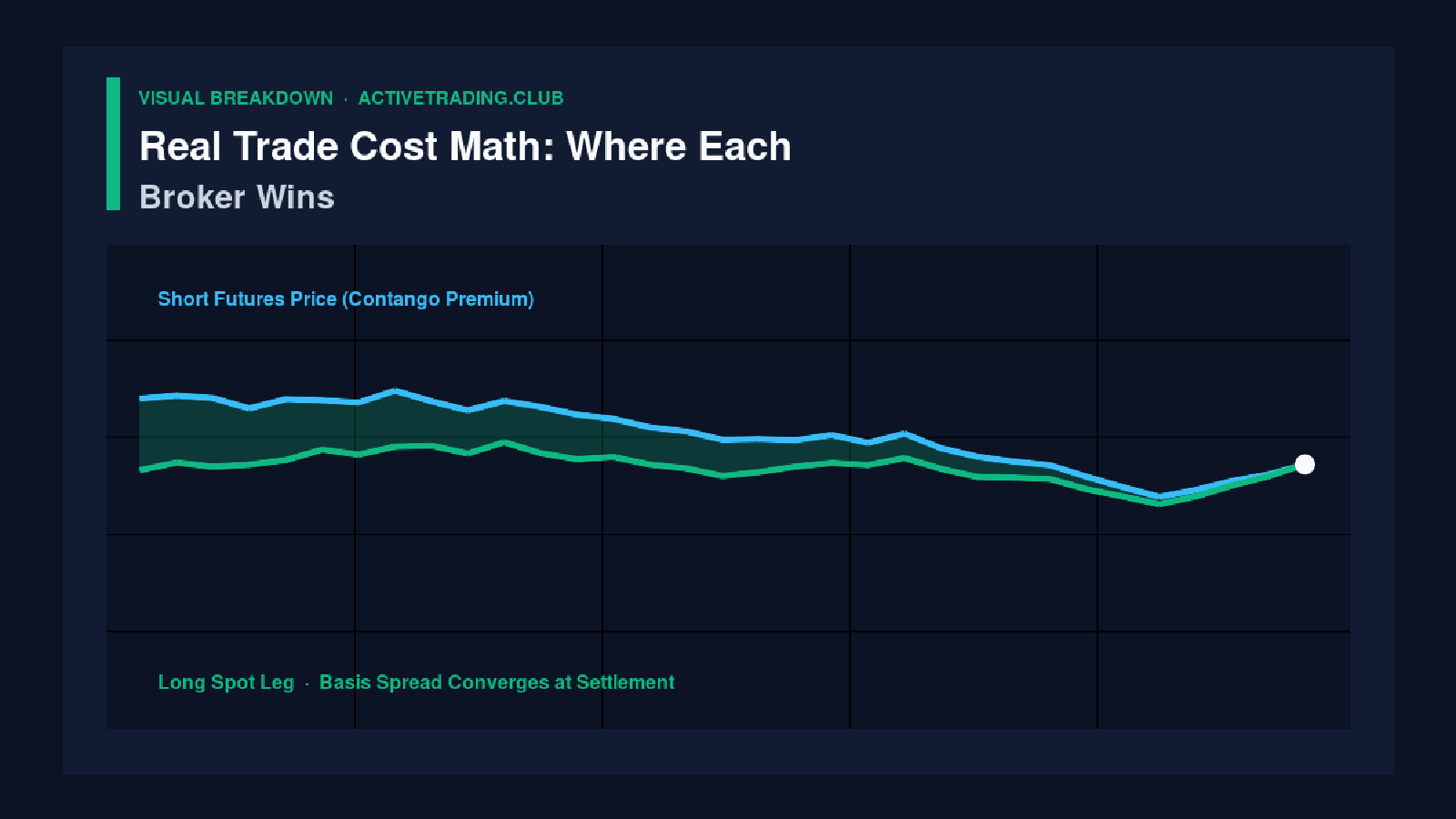 Real Trade Cost Math: Where Each Broker Wins