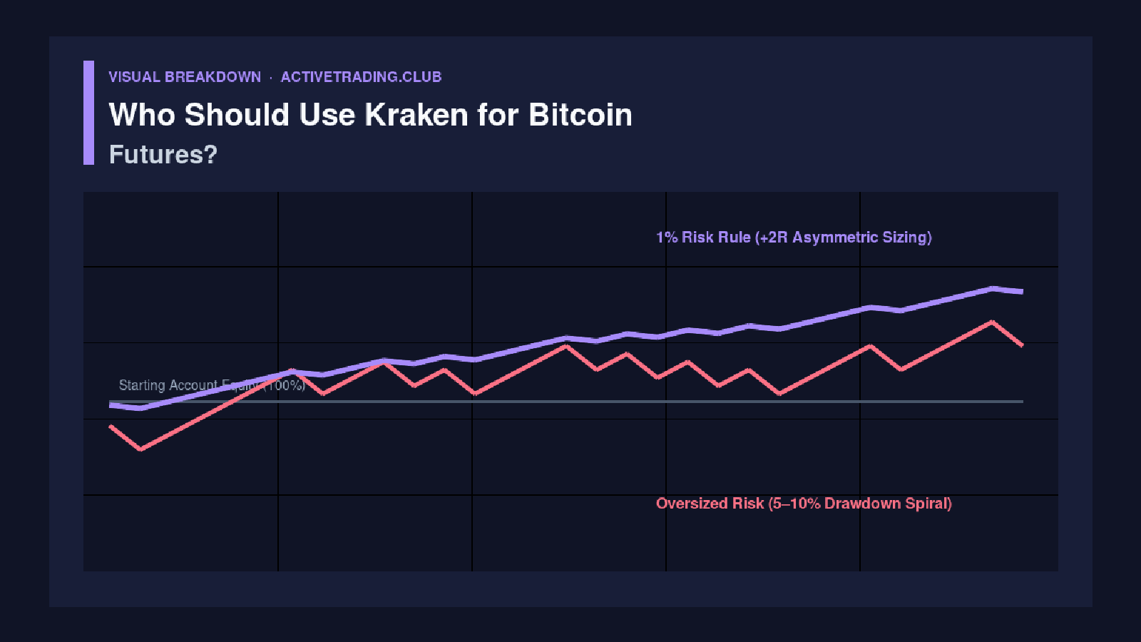 Who Should Use Kraken for Bitcoin Futures?