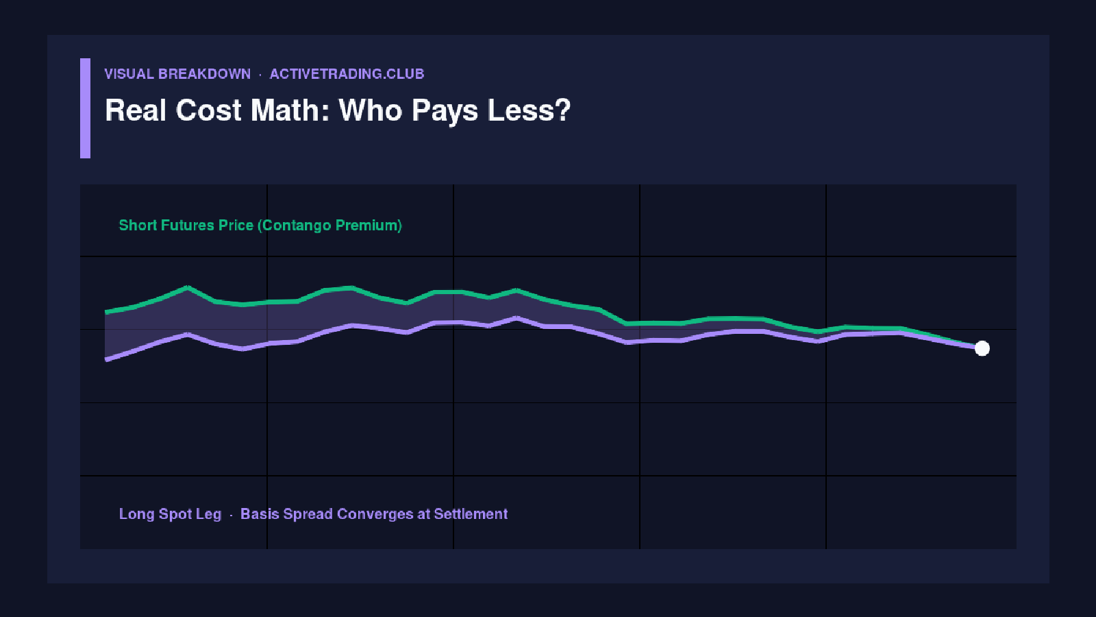 Real Cost Math: Who Pays Less?