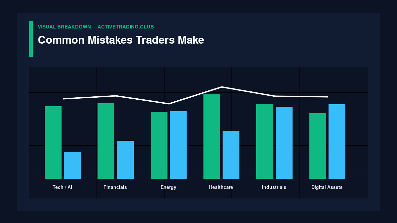 Common Mistakes Traders Make