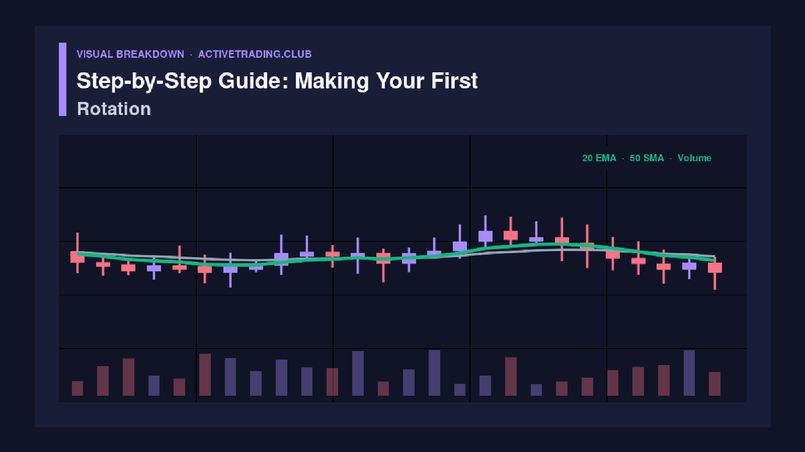 Step-by-Step Guide: Making Your First Rotation