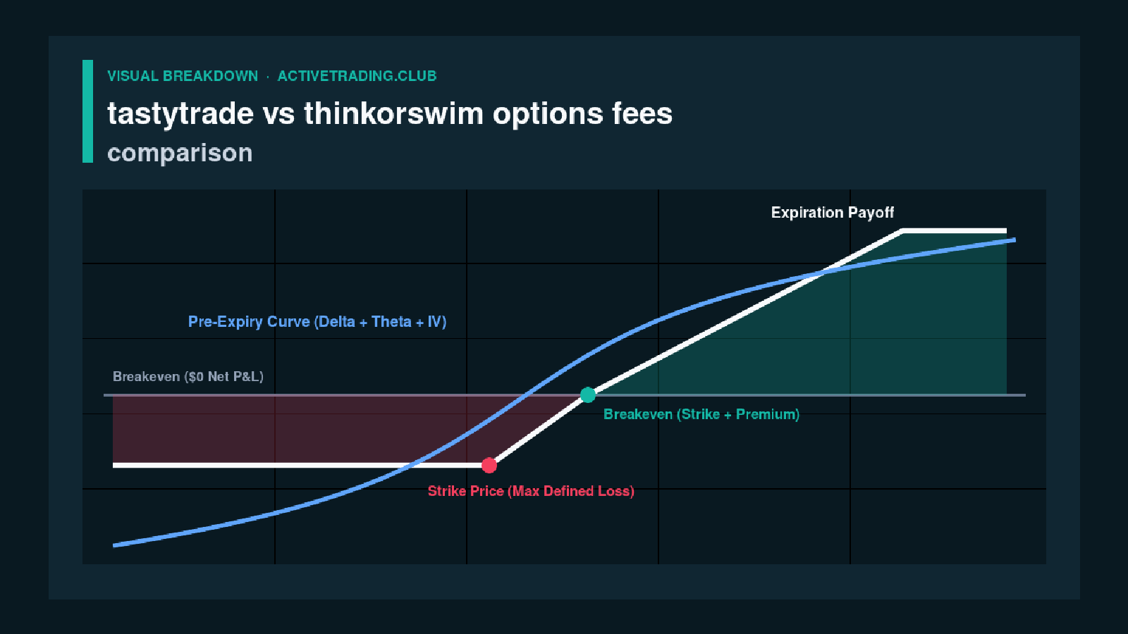 Real Trade Cost Math: The $10 Cap in Action