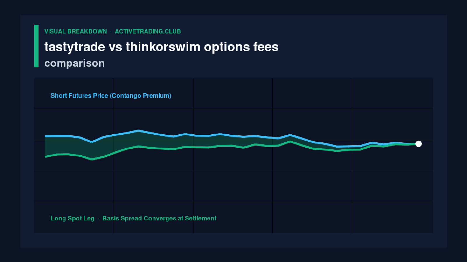 Platform & Workflow: Where thinkorswim Earns Its Keep