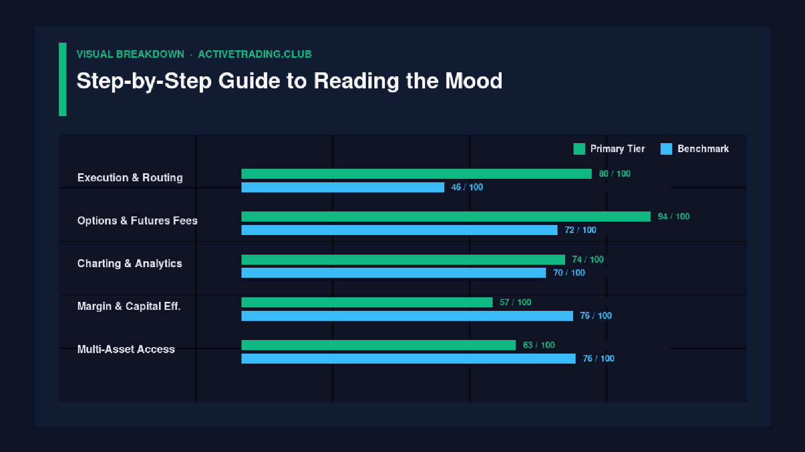 Step-by-Step Guide to Reading the Mood