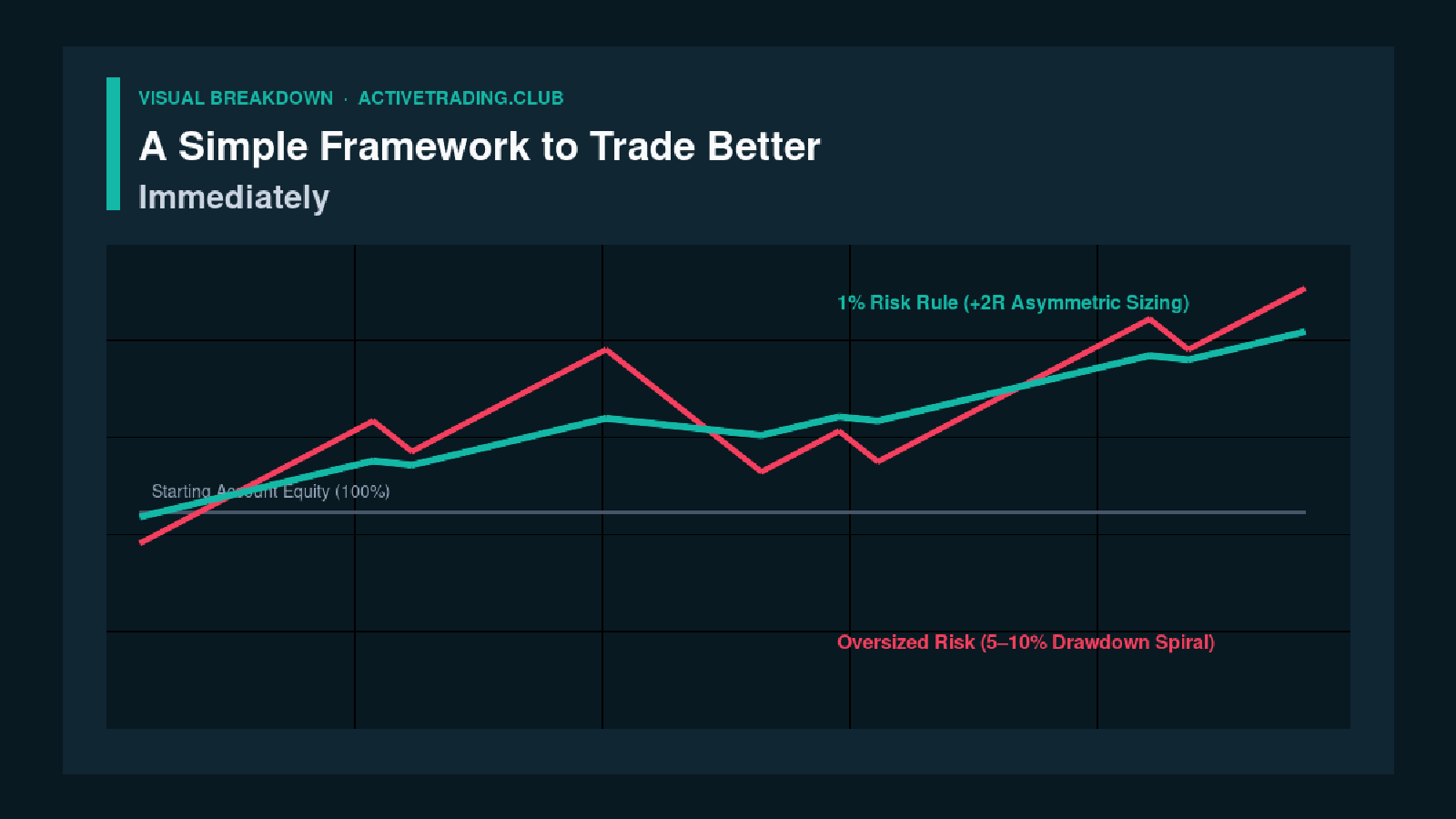 A Simple Framework to Trade Better Immediately