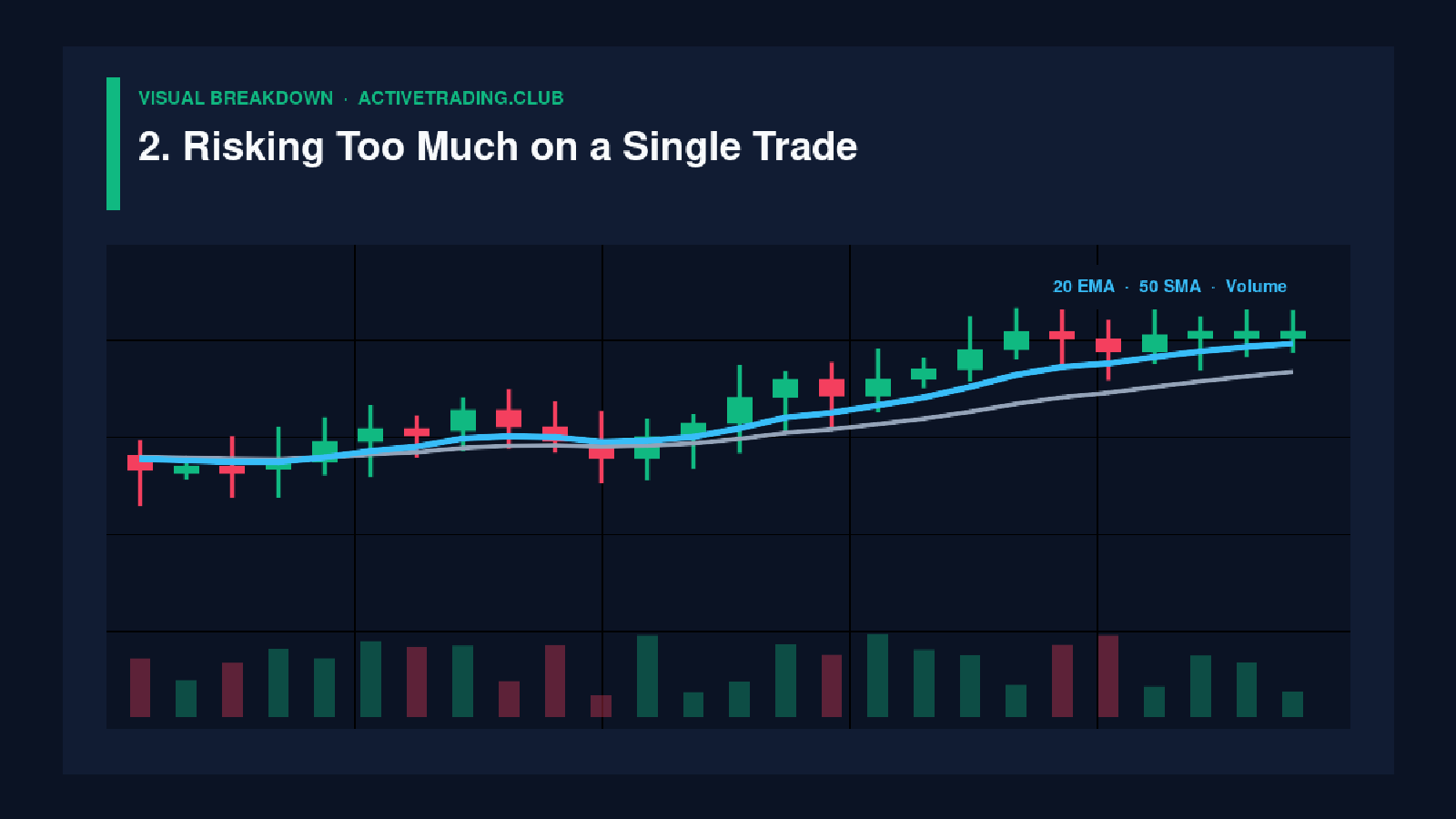 2. Risking Too Much on a Single Trade