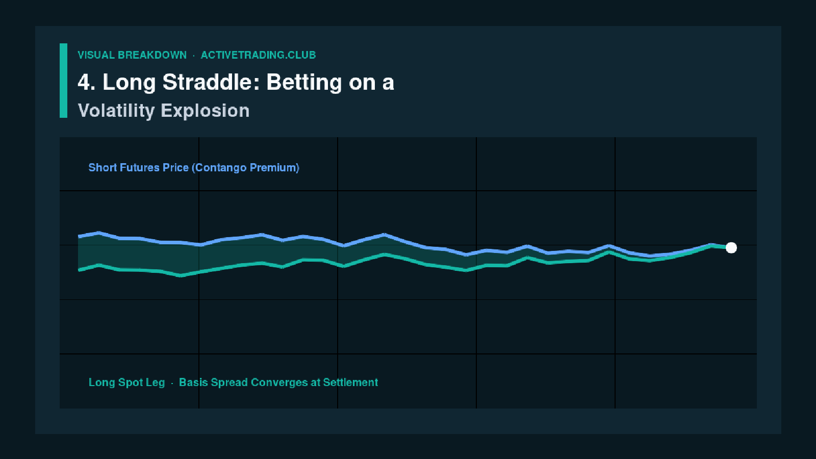 4. Long Straddle: Betting on a Volatility Explosion