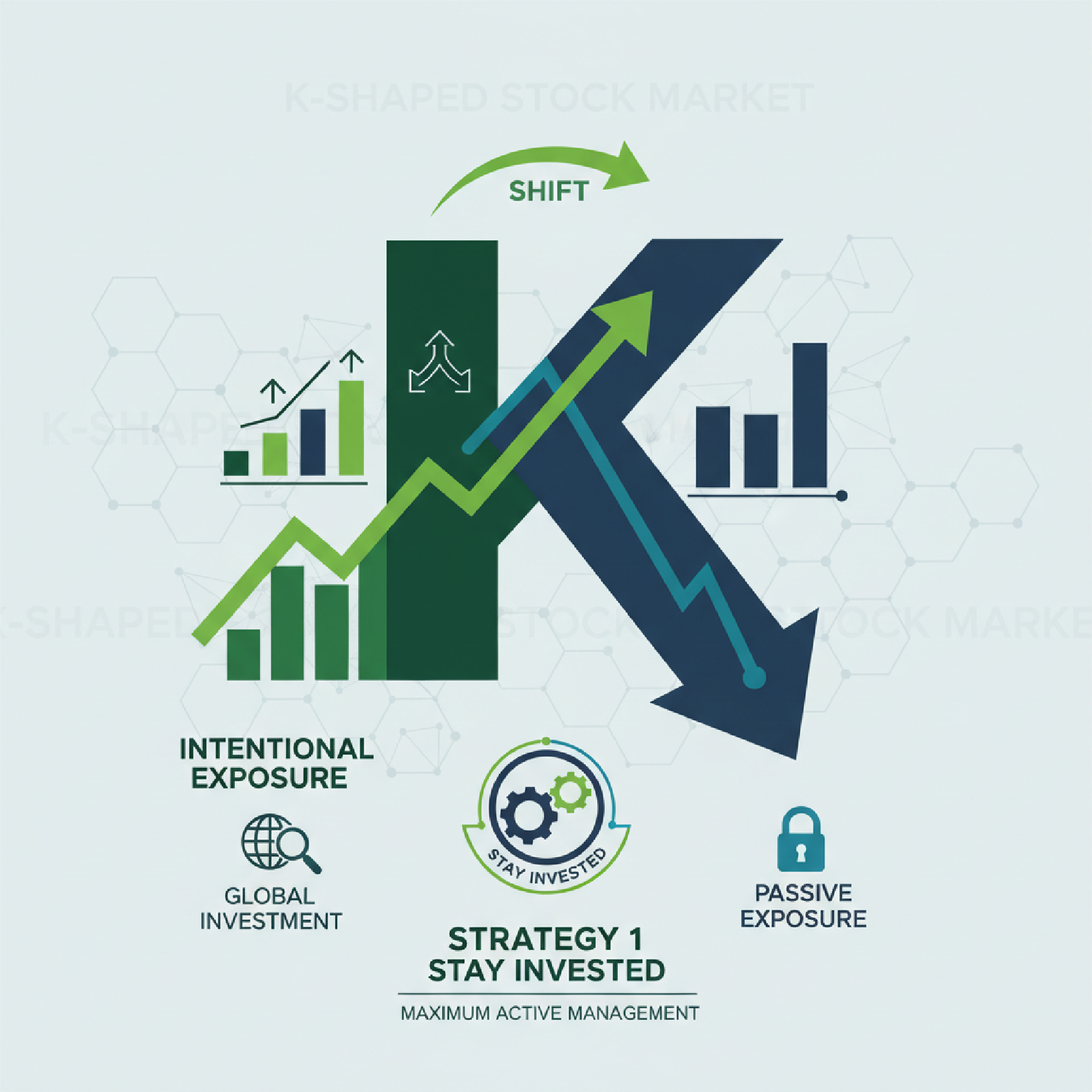 Strategy 1: Intentional Exposure over Passive Investing