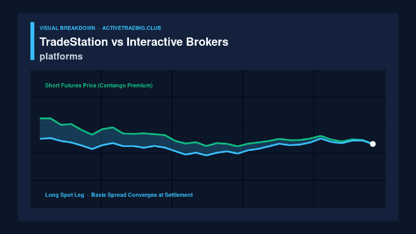 Real Trade Cost Math: Where Each Broker Wins